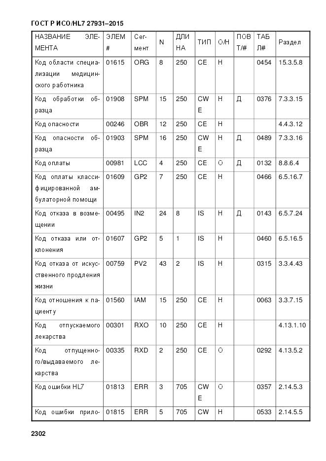 ГОСТ Р ИСО/HL 7 27931-2015, страница 2309